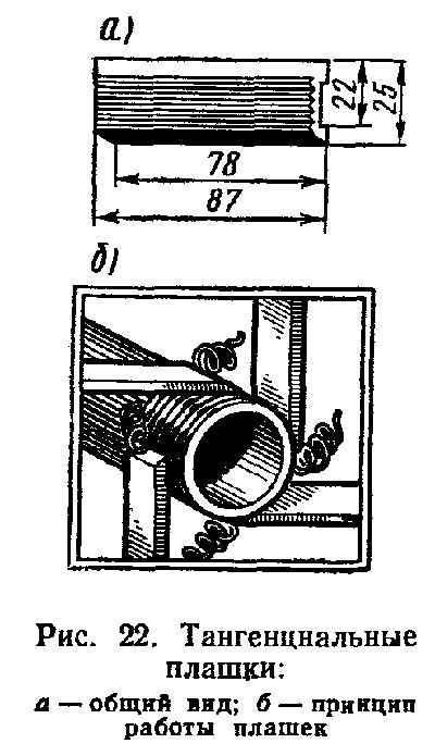 Принцип резьбонарізання плашкми резьбонарезного верстата 5Д07